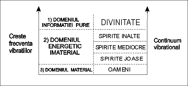Schema Universului