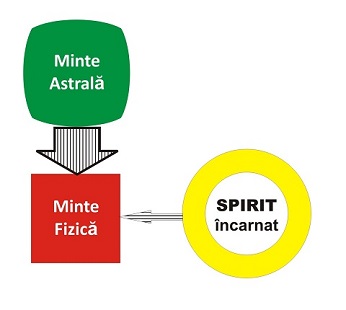 Comunicarea psiho-spirituala la copiii foarte mici